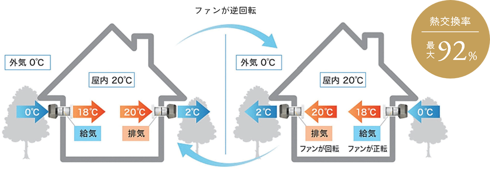 【設計士の自邸後悔ポイント】24時間換気は性能だけでなく「メンテナンス性」も大切でした