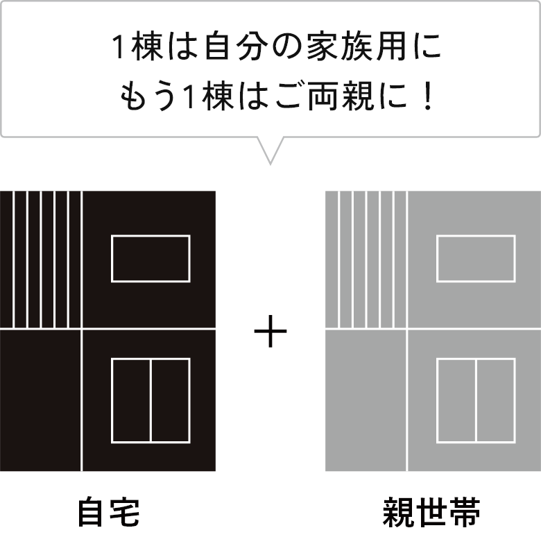 ［自宅＋親世帯］１棟は自分の家族用にもう１棟はご両親に！
