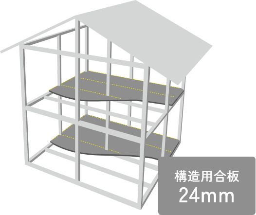 一般的な剛床工法イメージ