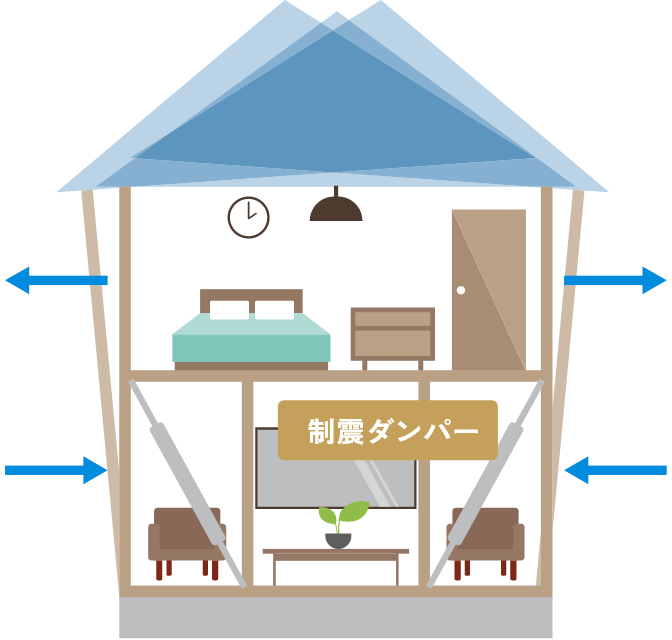 制震イメージ